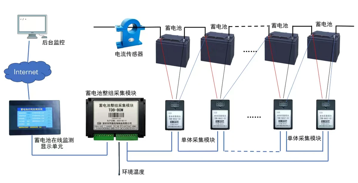电池管理系列